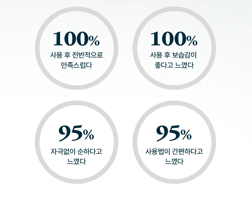[증정기획]솔랩 프리미엄 탈모/두피진정 두피앰플 40ml (+탈모샴푸100ml) 상세페이지 28